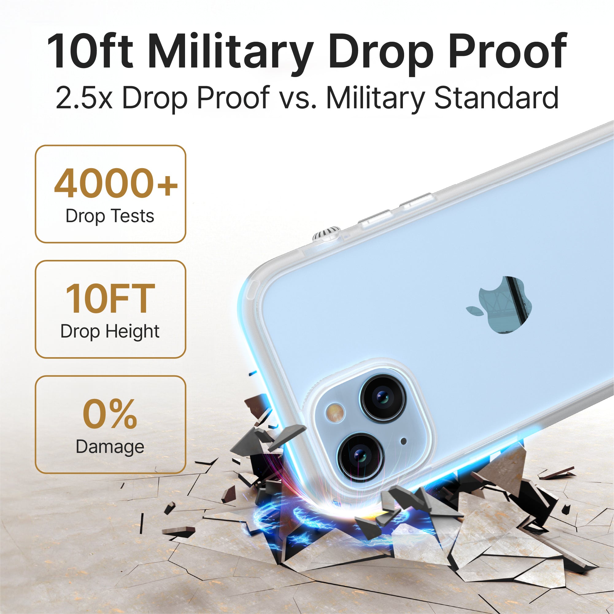 Catalyst iphone 15 series influence case iphone 15 pro in clear colorway showing the durability of the case text reads 10ft military drop proof 2.5 x drop proof vs. military standard 4000+ drop tests 10ft drop height 0% damage
