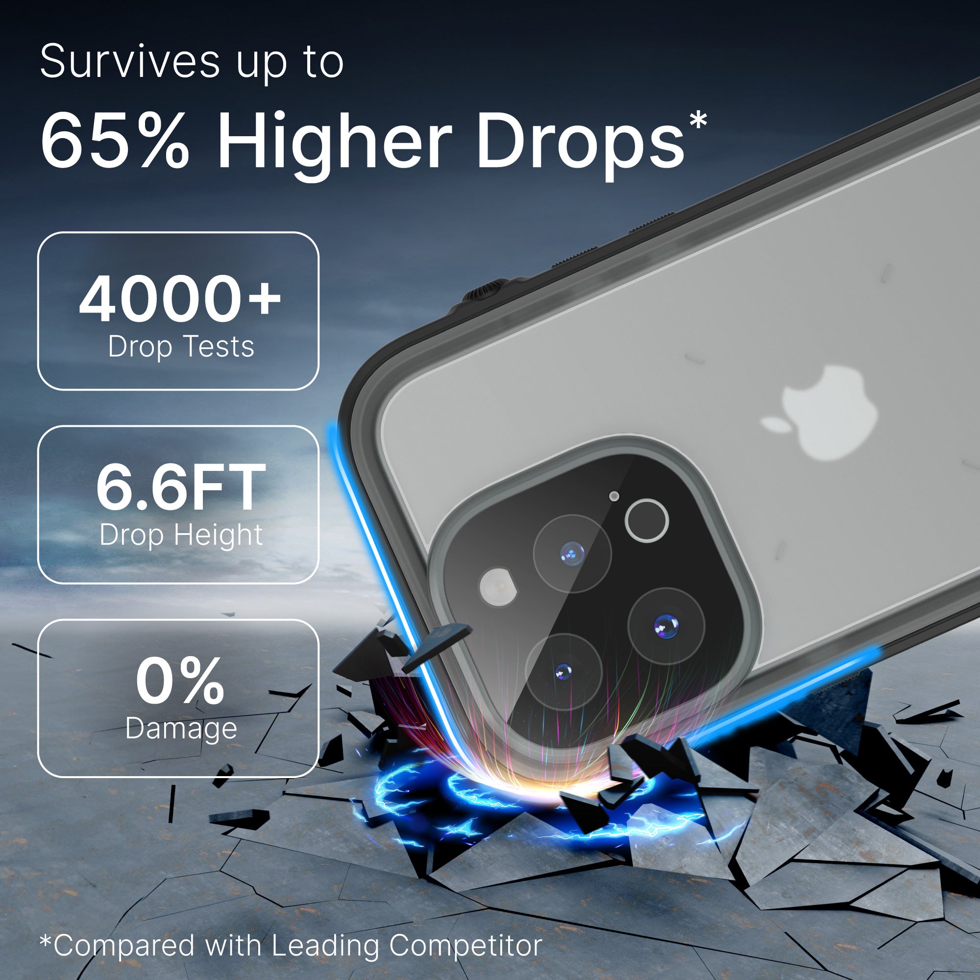 Catalyst Waterproof Case Total Protection for iPhone 14 series text reads survives up to 65% Higher drops 4000+ drop tests 6.6ft drop height 0% damage compared with leading competitor