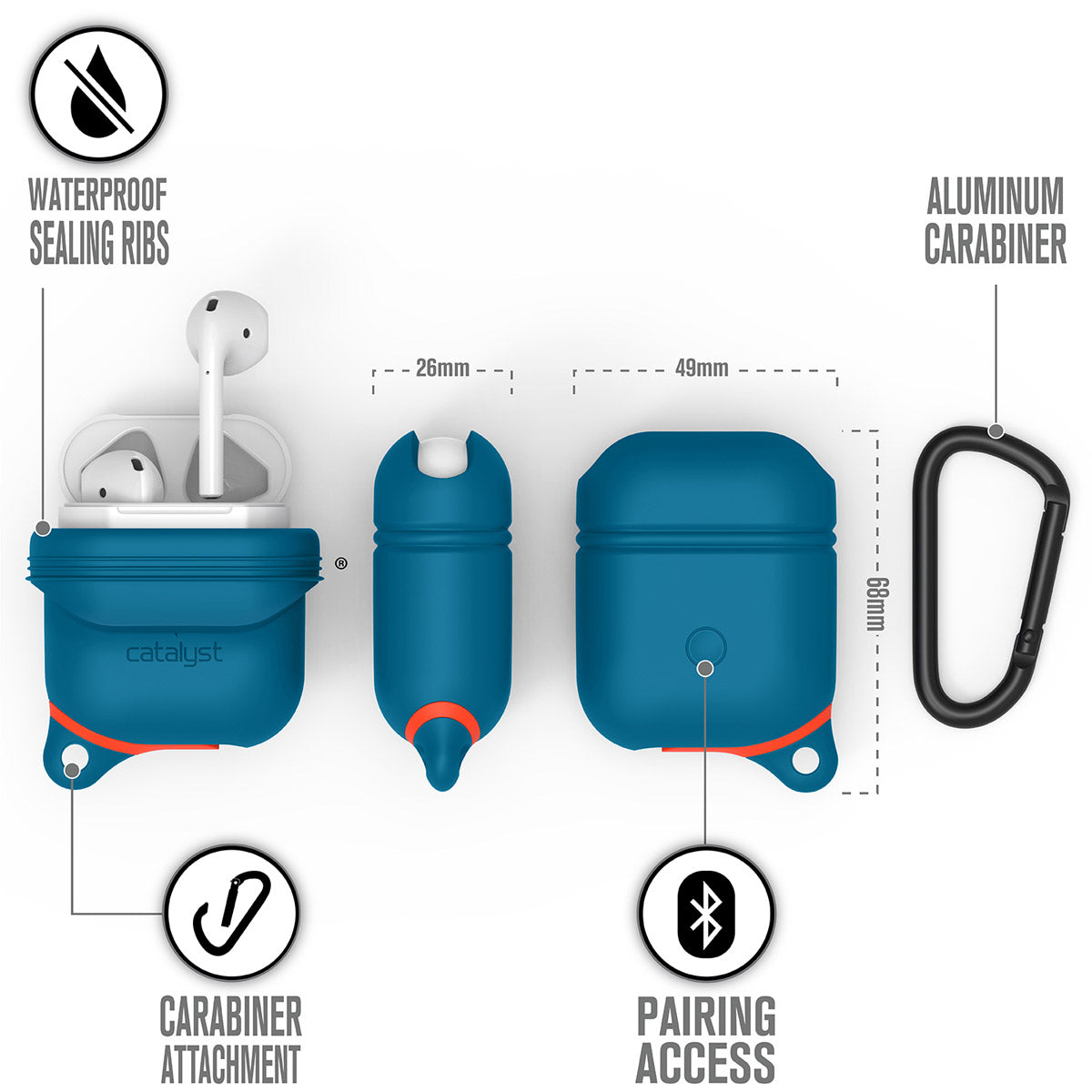 Catalyst airpods gen2/1 waterproof case + carabiner showing the case dimension and features in blueridge sunset text reads waterproof sealing ribs aluminum carabiner pairing access carabiner attachment