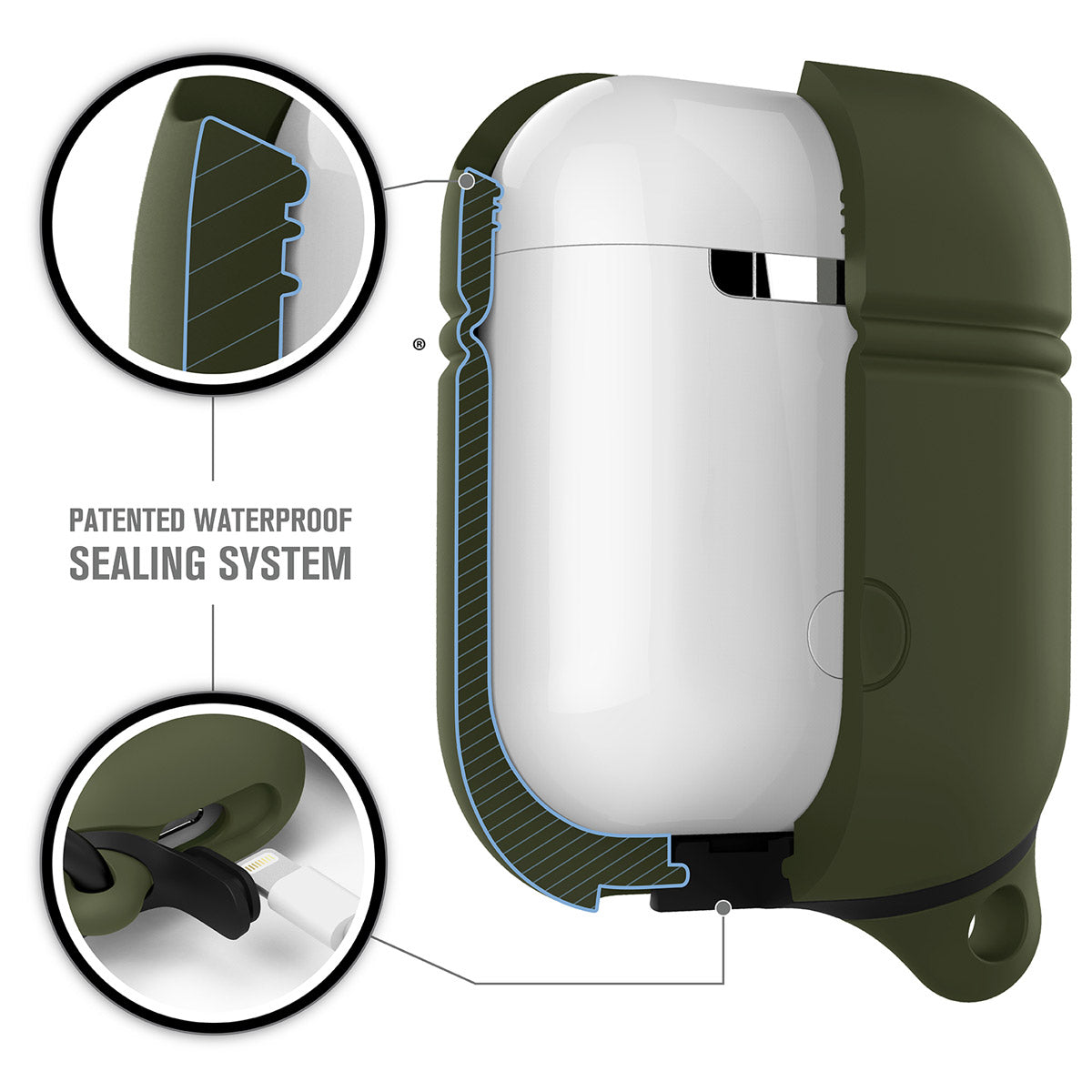 Catalyst airpods gen2/1 waterproof case + carabiner showing the inner materials of the case in army green text reads patented waterproof sealing system