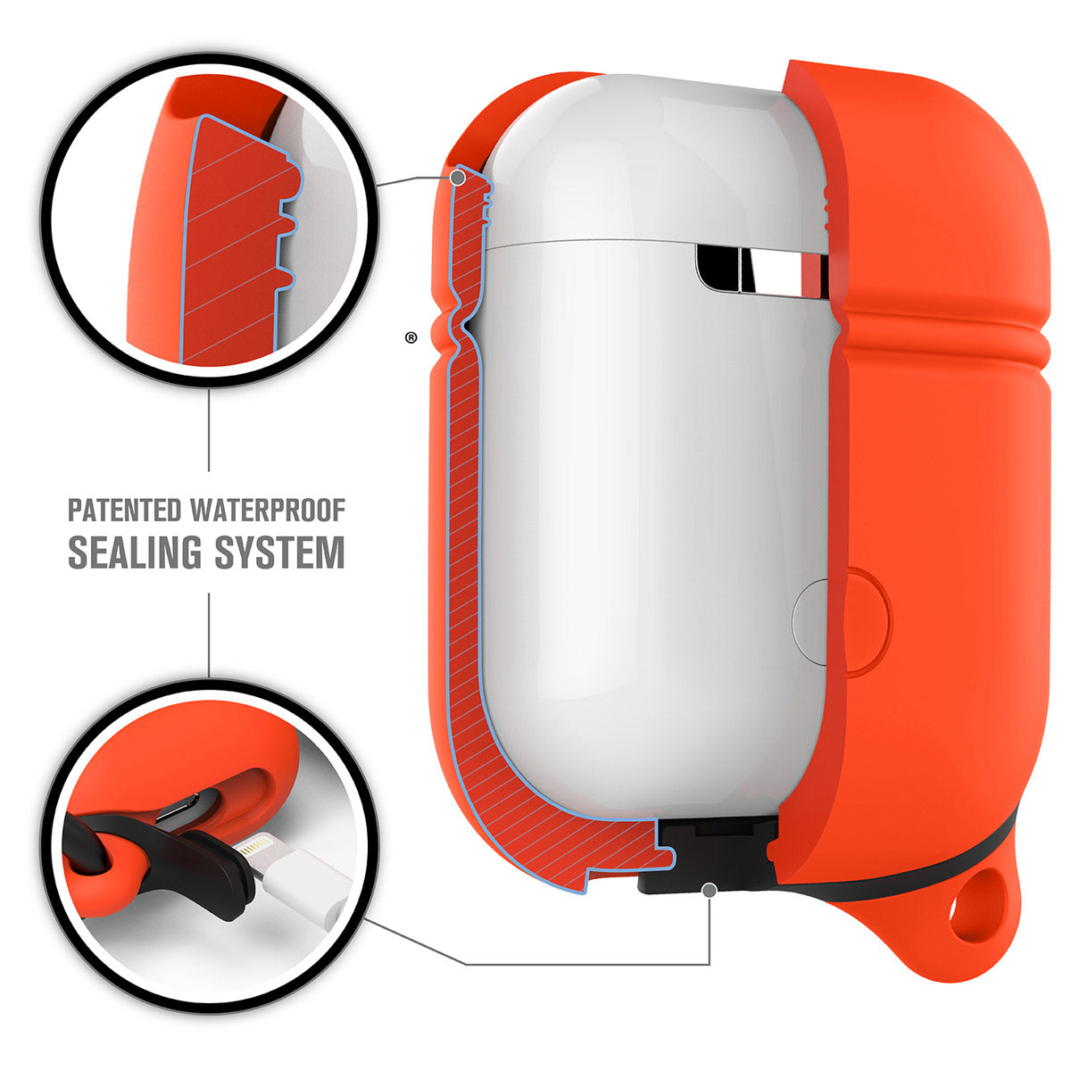 CATAPDSUN | Catalyst airpods gen2/1 waterproof case + carabiner showing the inner materials of the case in sunset text reads patented waterproof sealing system
