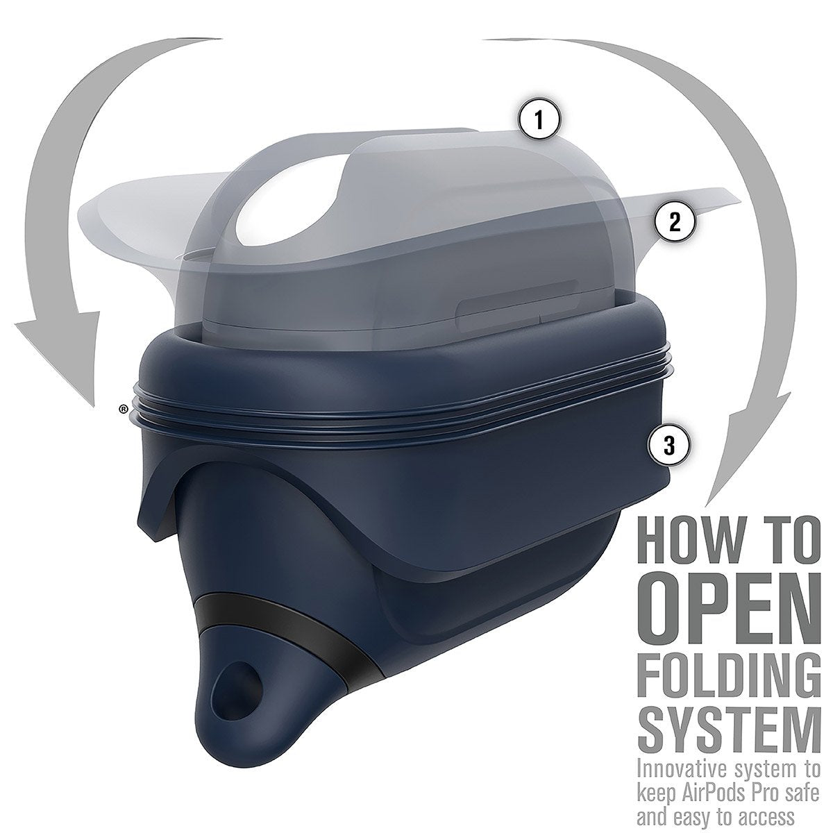 Airpods pro online machines