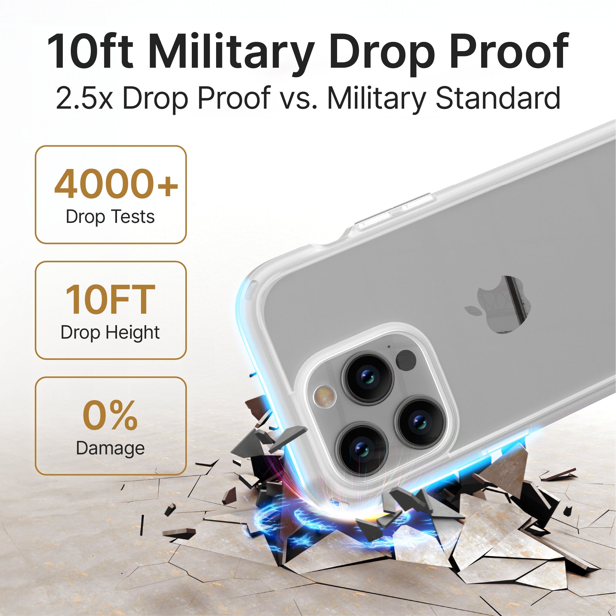 Catalyst iphone 15 series influence case iphone 15 pro in clear colorway showing the durability of the case text reads 10ft military drop proof 2.5 x drop proof vs. military standard 4000+ drop tests 10ft drop height 0% damage