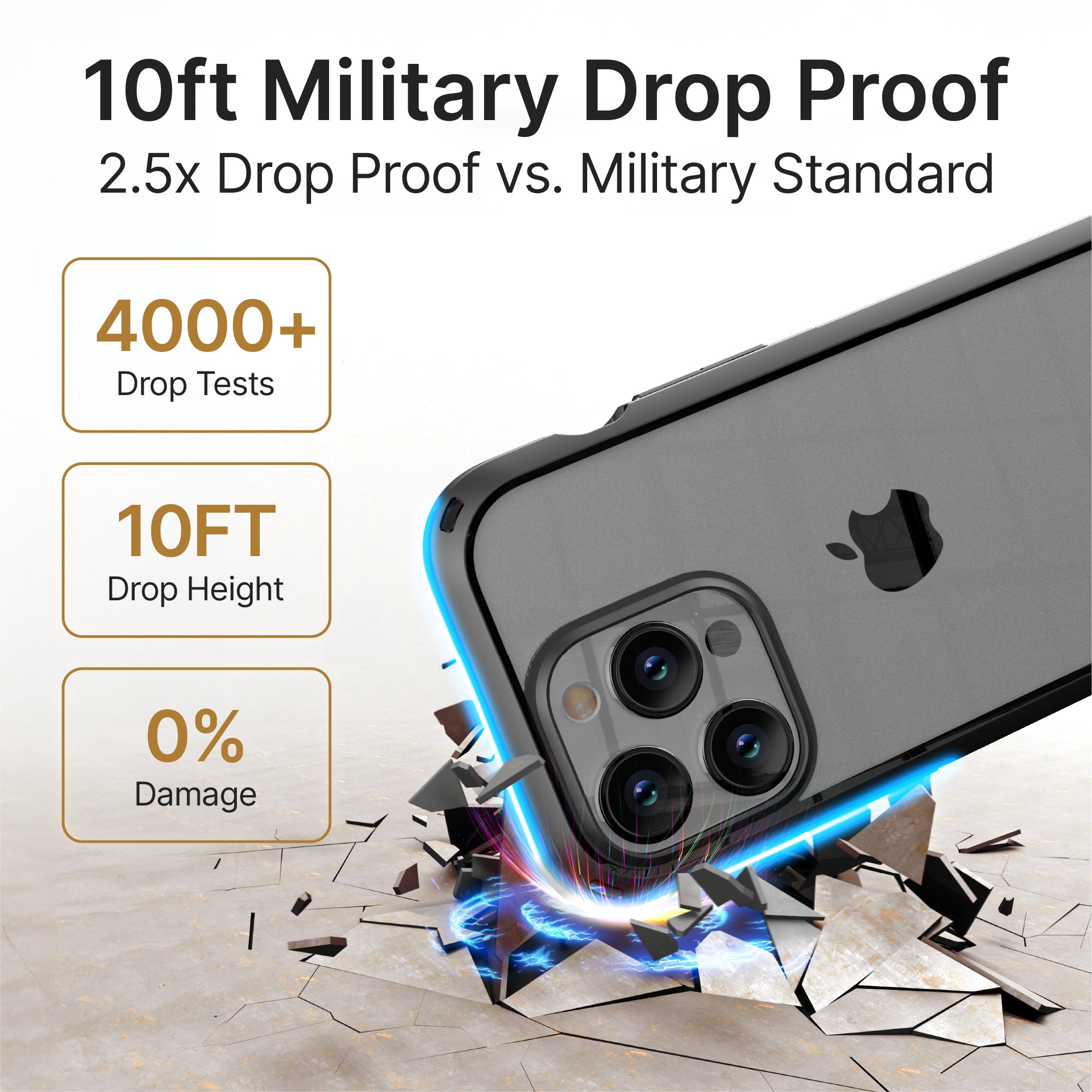 Catalyst iphone 15 series influence case iphone 15 pro max in midnight black colorway showing the durability of the case text reads 10ft military drop proof 2.5 x drop proof vs. military standard 4000+ drop tests 10ft drop height 0% damage