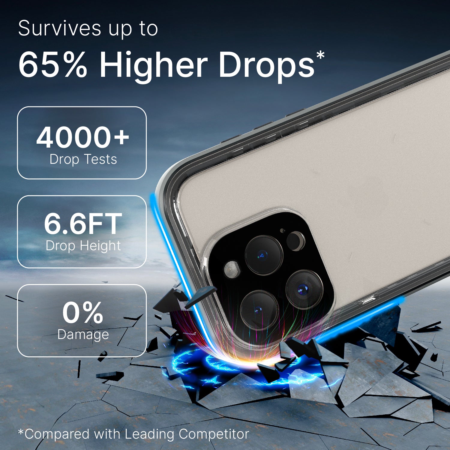 Catalyst iphone 15 pro/15 pro max waterproof case total protection 15 pro showing how drop proof the case is in titanium gray text reads survives up to 65% higher drops 4000+ drop tests 6.6FT drop height 0% damage