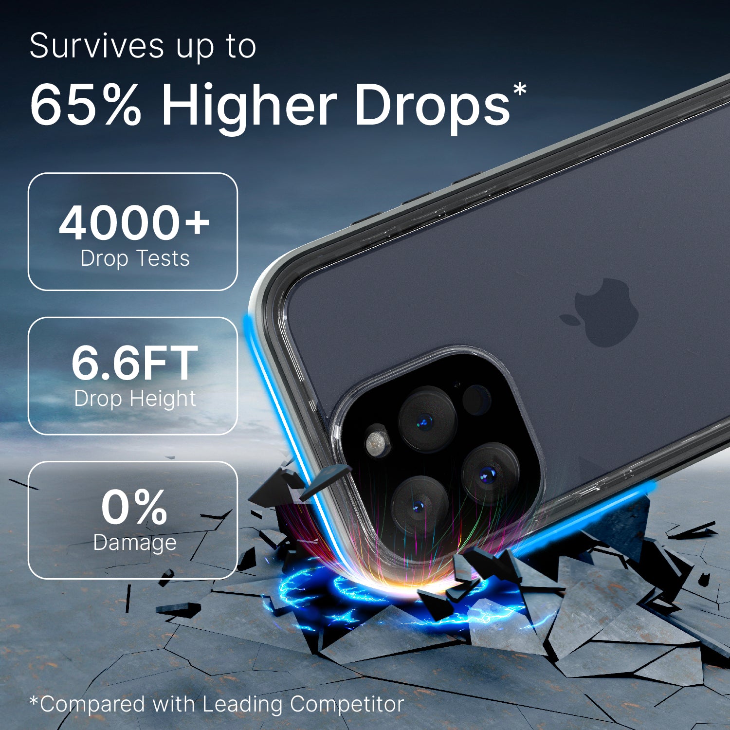 Catalyst iphone 15 pro/15 pro max waterproof case showing how drop proof the case is text reads survives up to  65% higher drops 4000+ drop test 6.6 FT drop height 0% damaged 