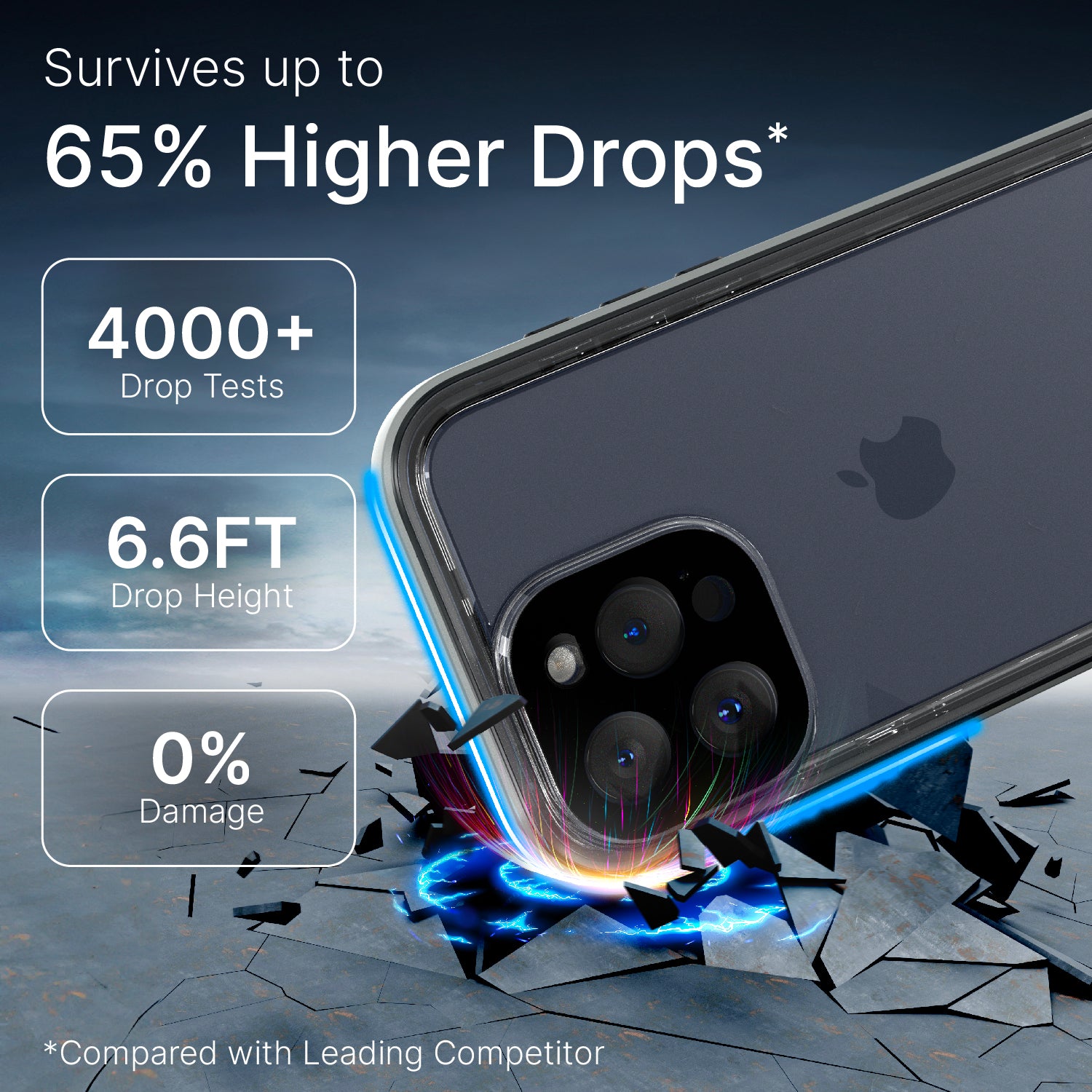 Catalyst iPhone 15 Pro Max waterproof case showing how drop proof the case is text reads survives up to  65% higher drops 4000+ drop test 6.6 FT drop height 0% damaged 