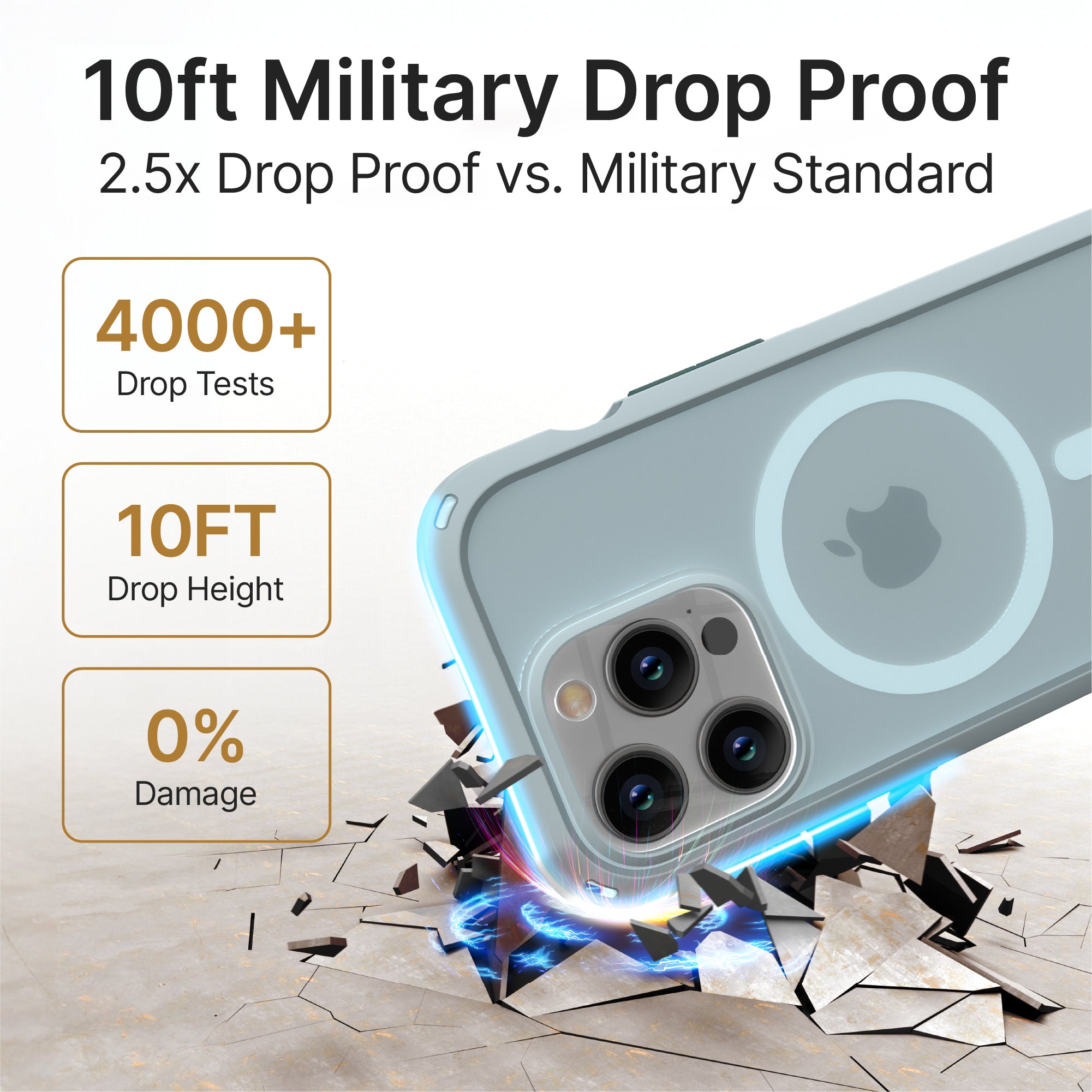 catalyst iphone 15 series influence case magsafe compatible sage green for iphone 15 pro with cracked floor text reads 10ft military drop proof 2.5x drop proof vs military standard 4000+ drop tests 10ft drop height 0% damage
